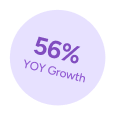 Badge with text "56% YOY Growth"